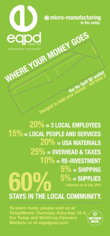 An EQPD infographic shows how much of their budget is reinvested in the local community.